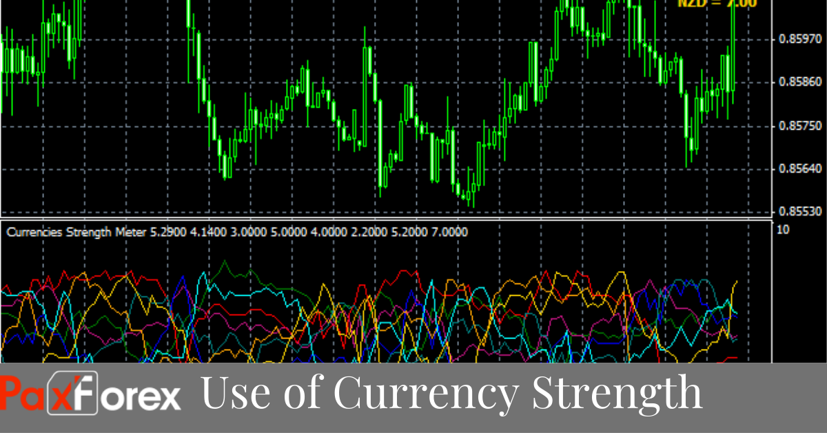 Use of Currency Strength
