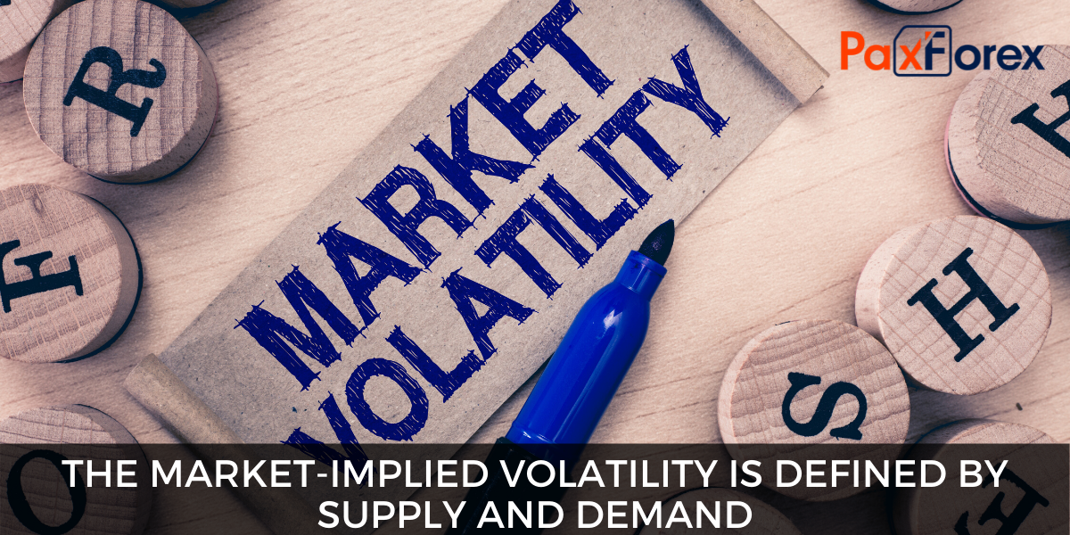 The market-implied volatility is defined by supply and demand