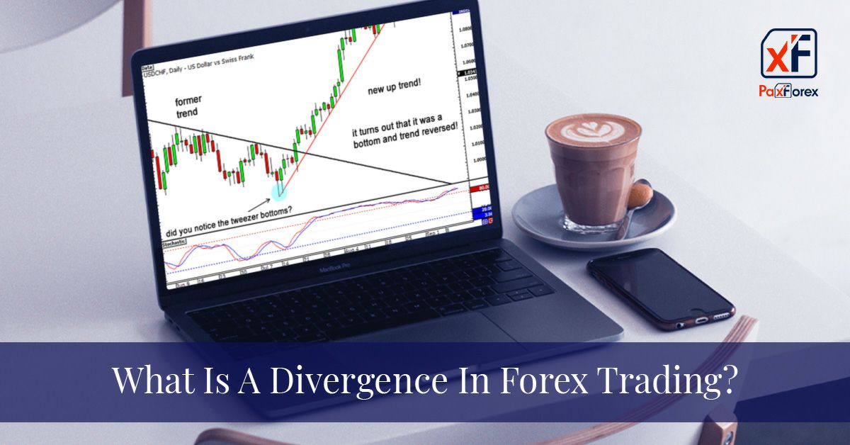 Forex - The Canadian Dollar at extremums