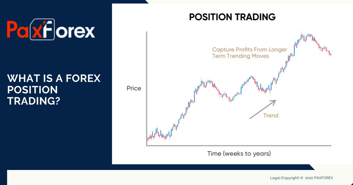 What is a Forex Position Trading