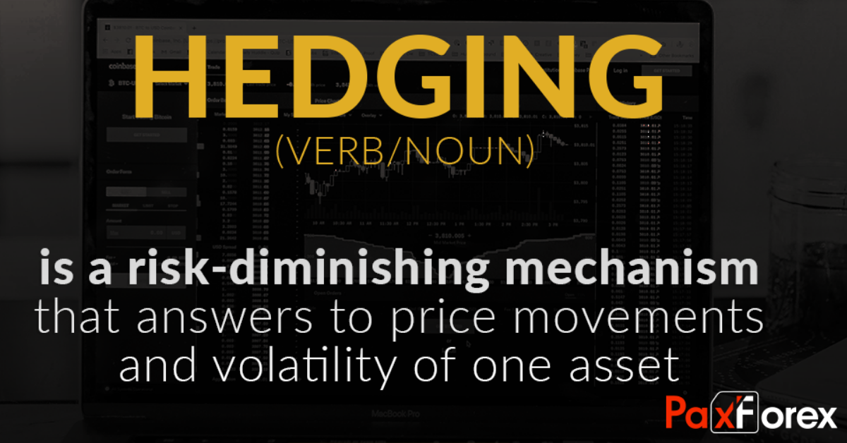 What Is Hedging In Forex