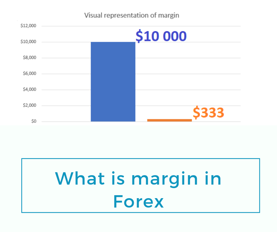 What is margin in Forex - PAXFOREX