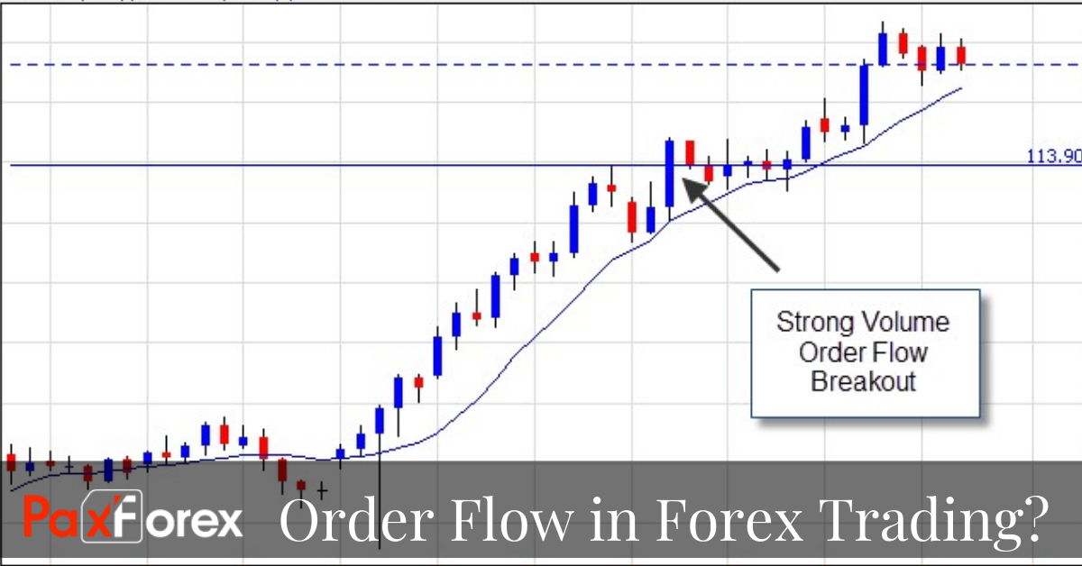 What is Order Flow in Forex Trading