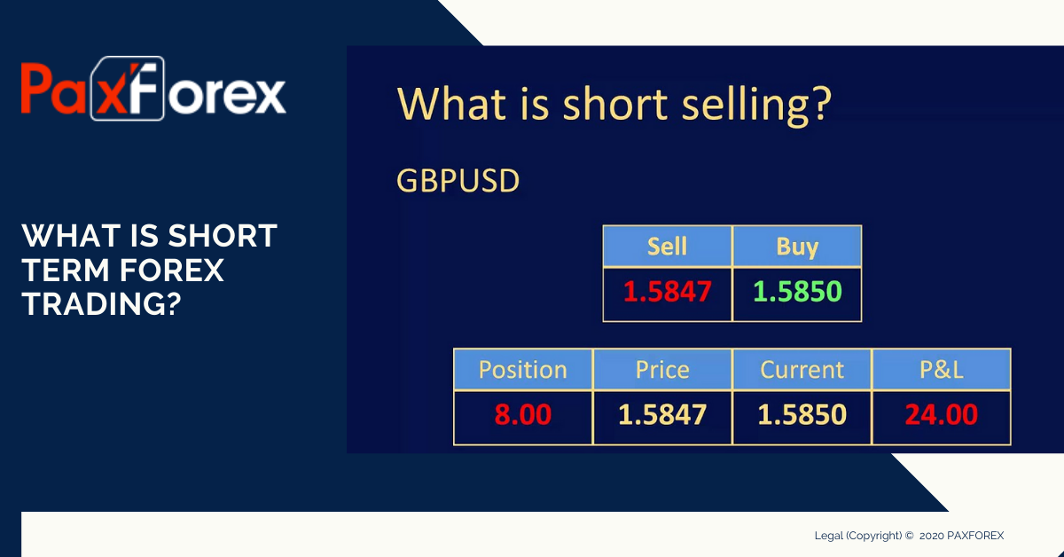 What is Short Term Forex Trading
