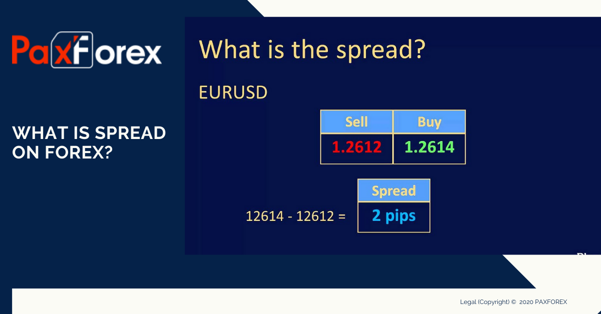 What is Spread on Forex