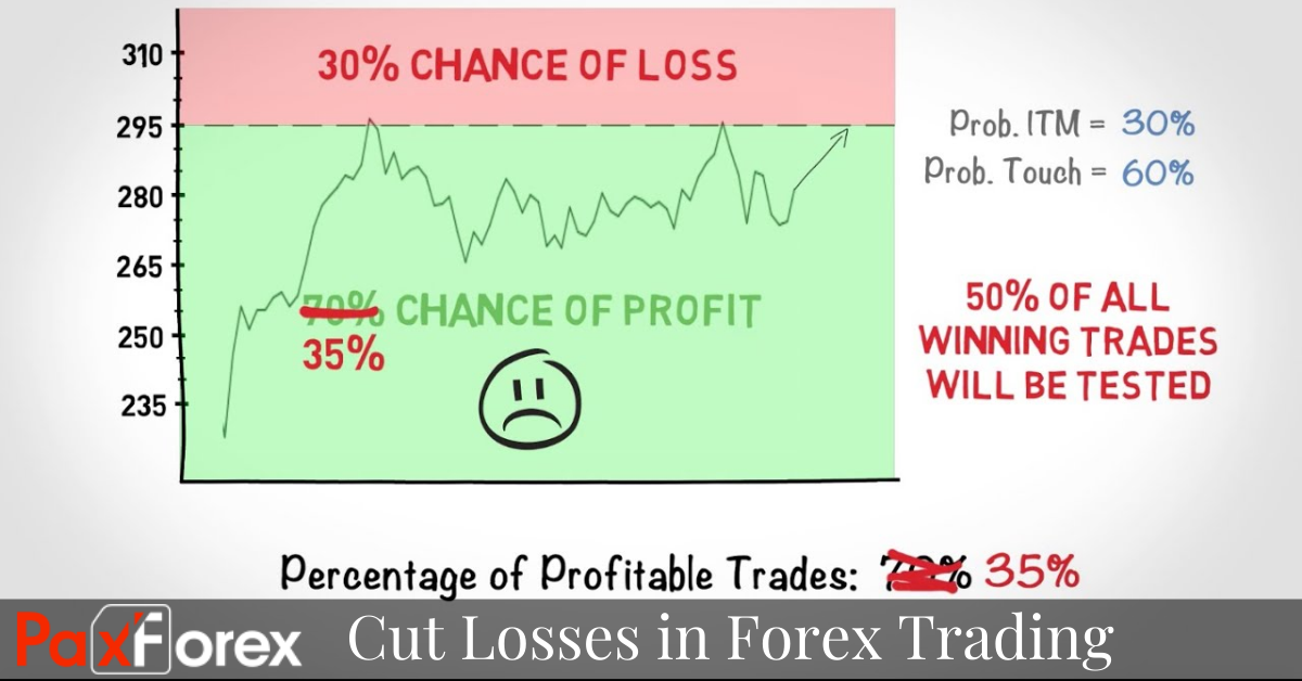 When to Cut Losses in Forex Trading