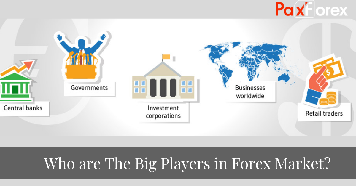 who are the major players in forex market