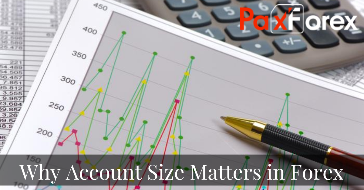 Why Account Size Matters in Forex