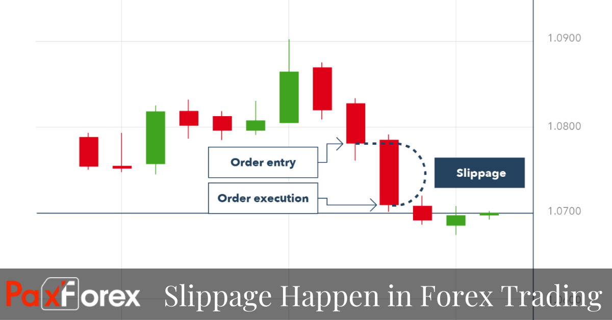 Why Slippage Happen in Forex Trading