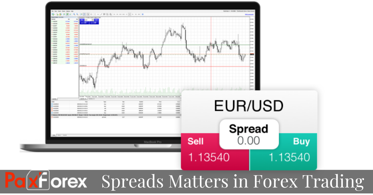 Why Spreads Matters in Forex Trading