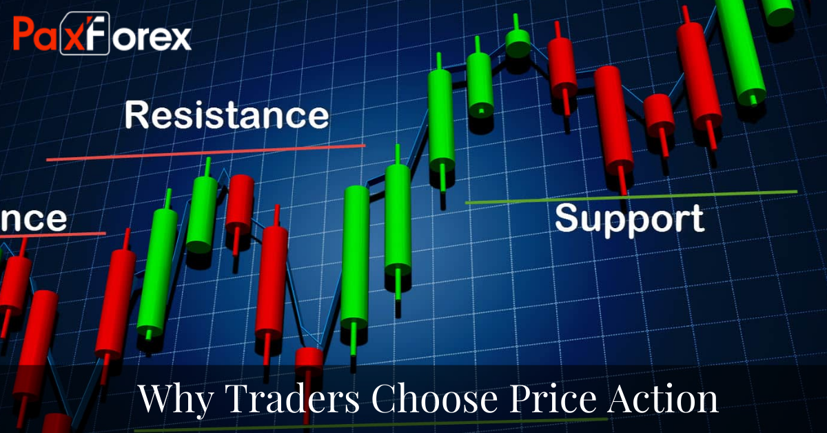 Why Traders Choose Price Action