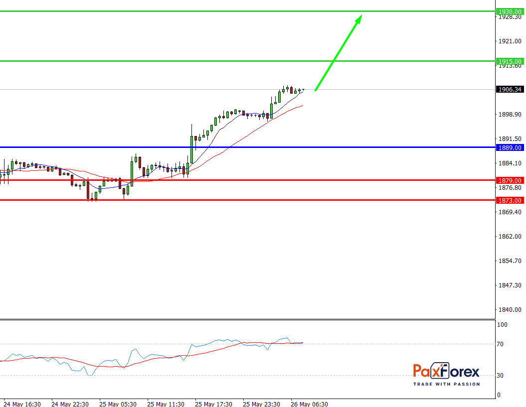 GOLD/USD, 30 min