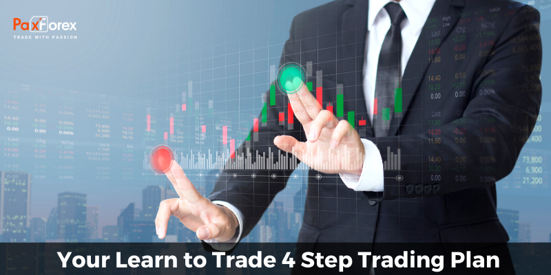 Your Learn to Trade 4 Step Trading Plan